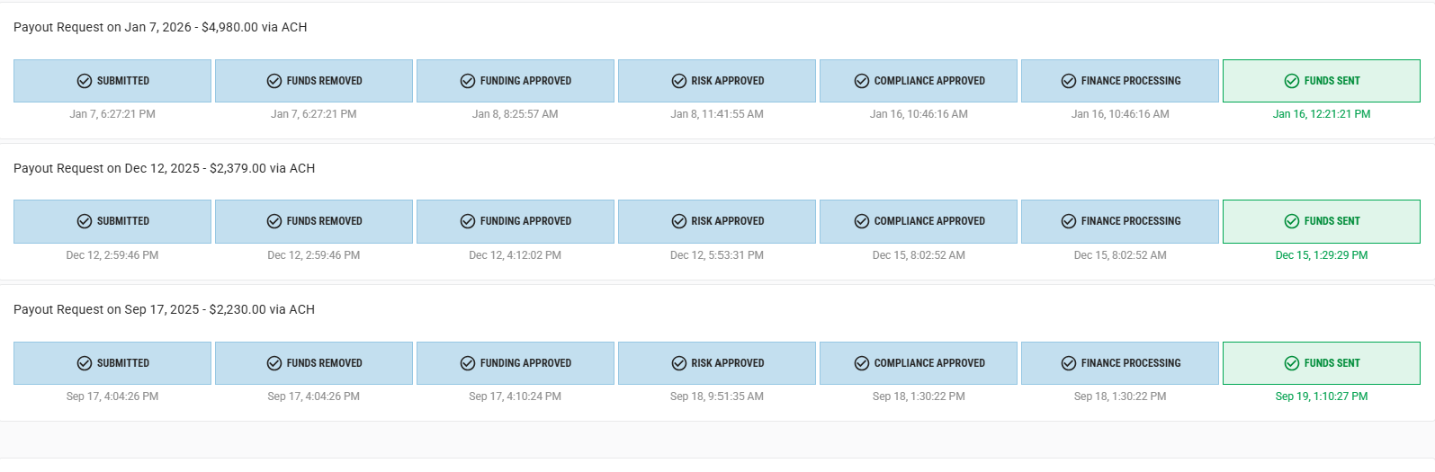 Payouts sent via ACH